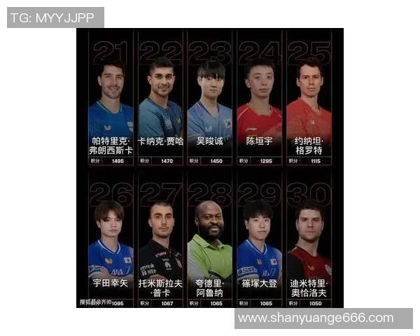 西安乒乓球队实力强劲最新力量榜单揭晓前十名选手